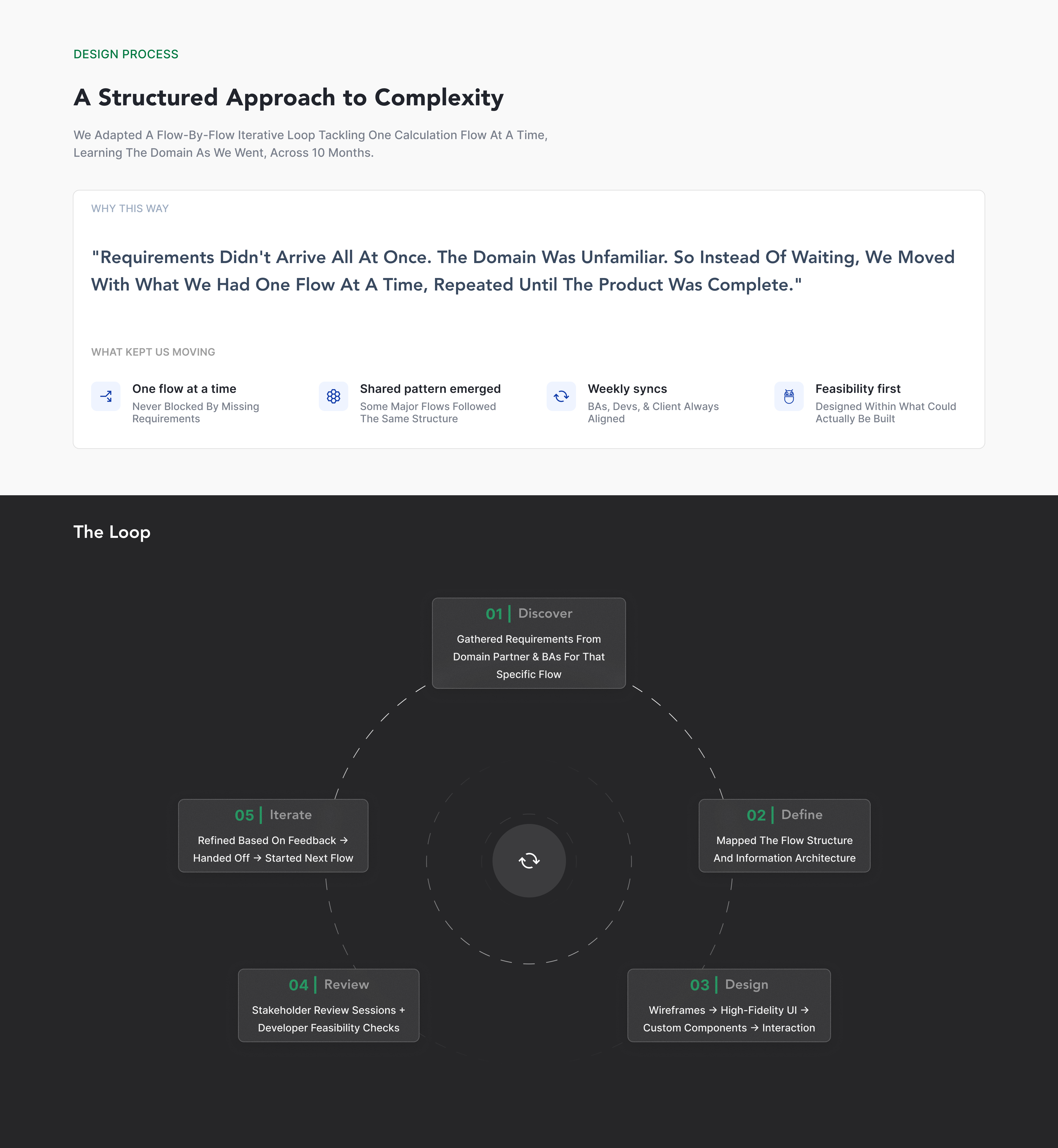 Design process — Saral IFRS 9 case study