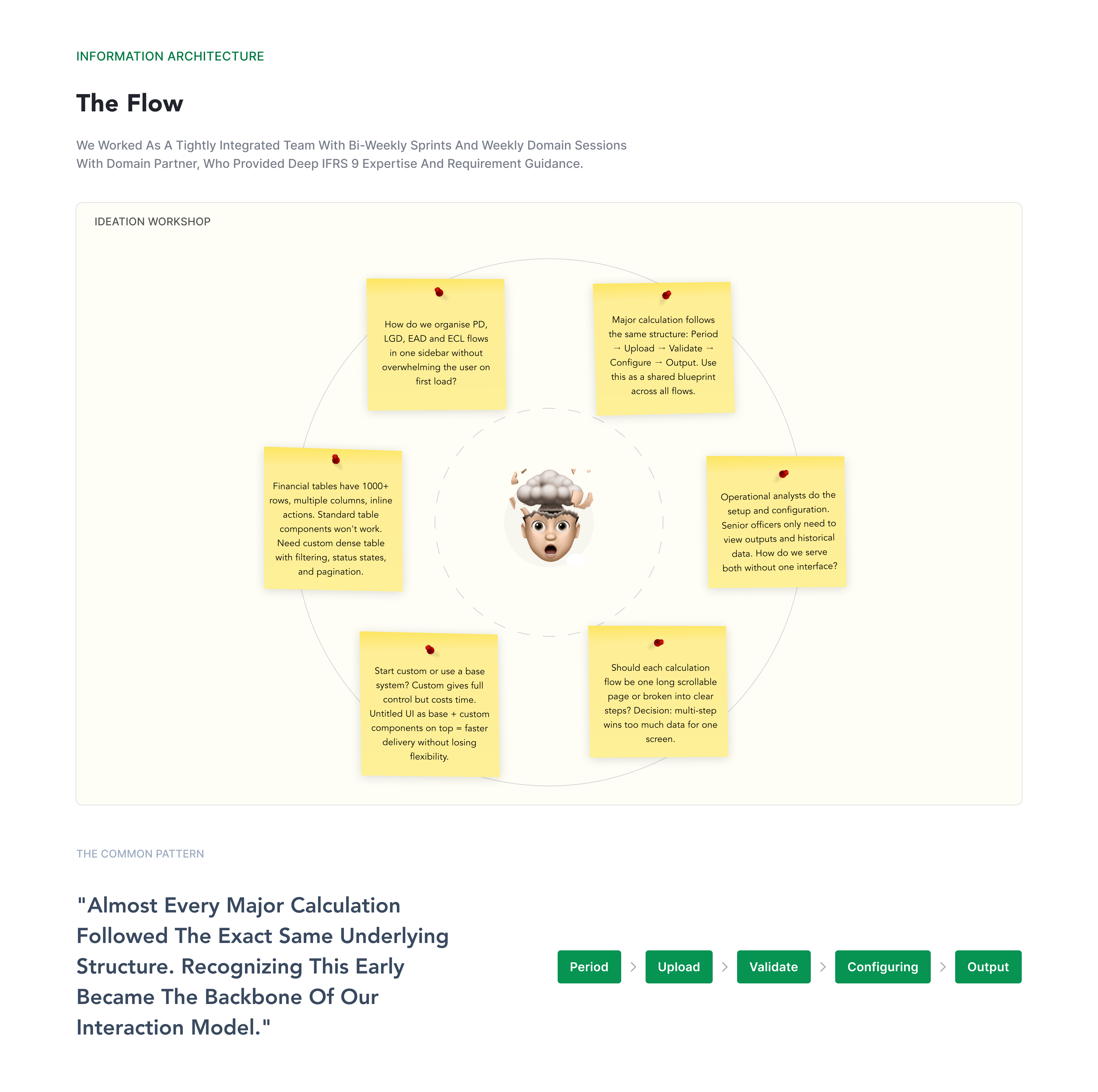 Information architecture — Saral IFRS 9 case study