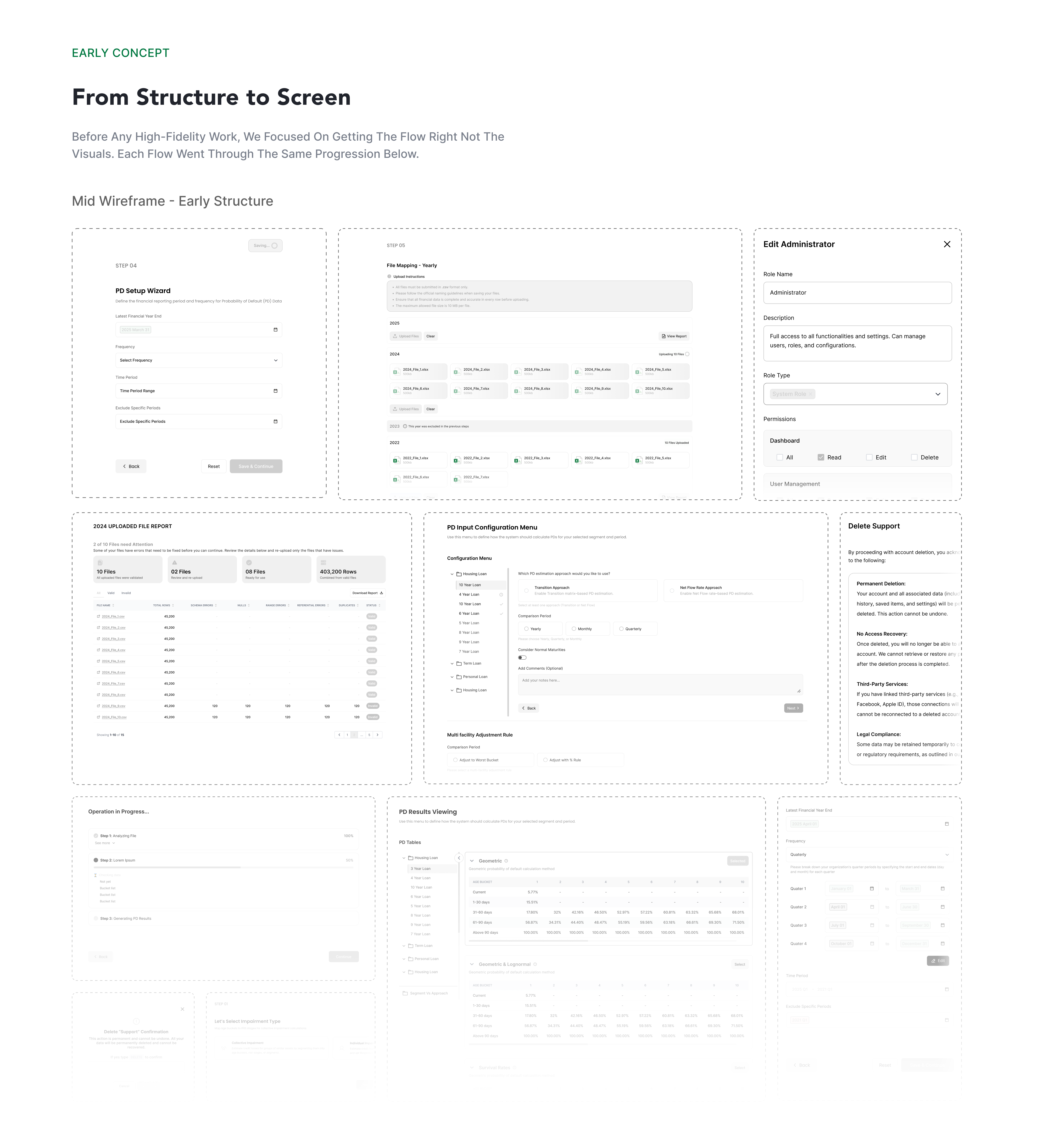 Early concepts — Saral IFRS 9 case study