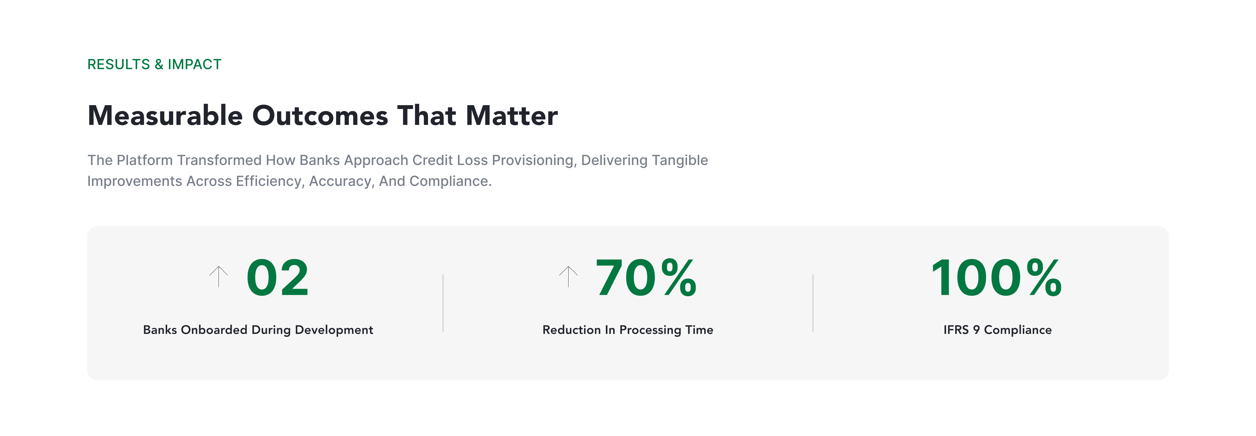 Results and impact — Saral IFRS 9 case study