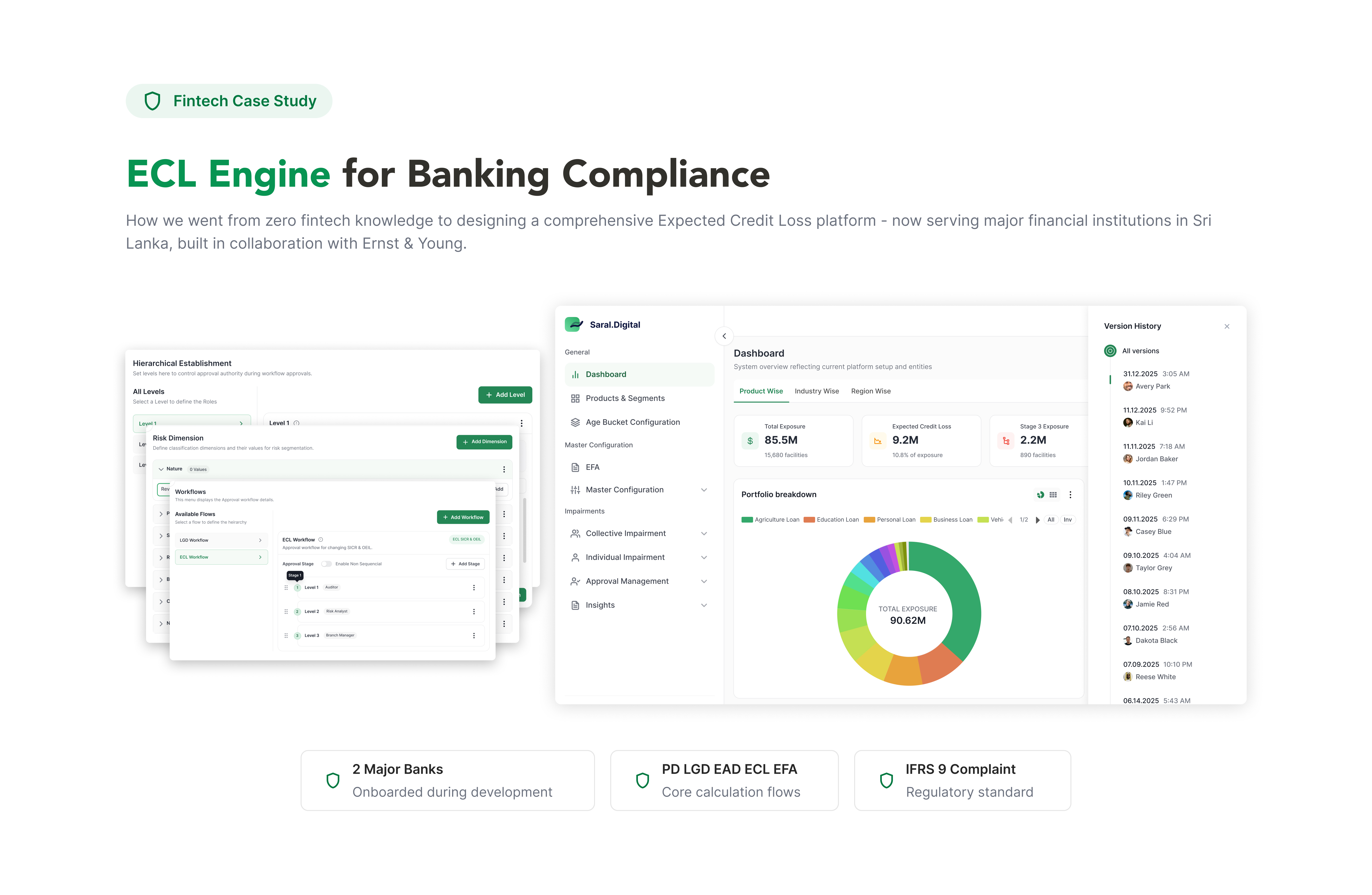 Saral IFRS 9 dashboard preview